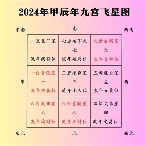 2024年走九运流年|2024年“九运”提运势 布局开运必做5件事！